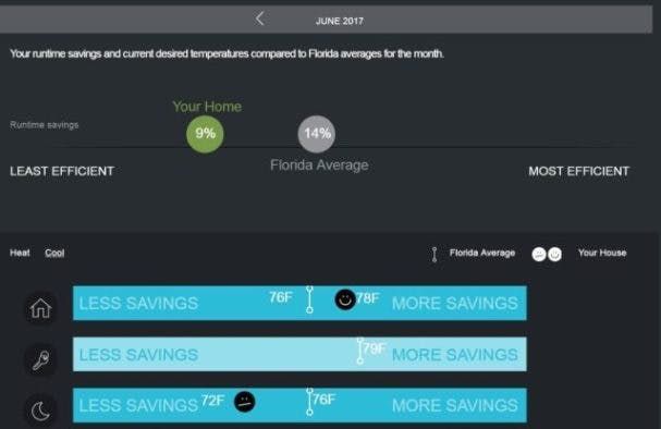 Home IQ comparison report. Home IQ comparison report.