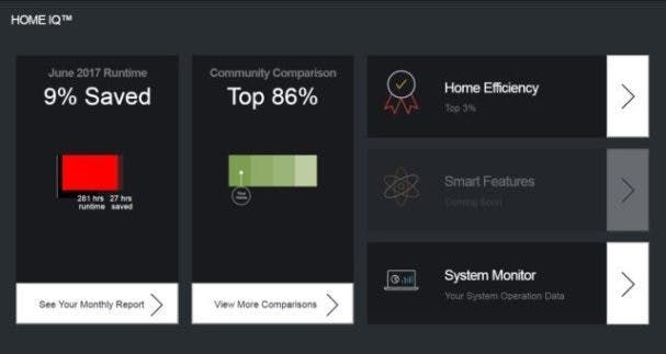 Home IQ report Home IQ report