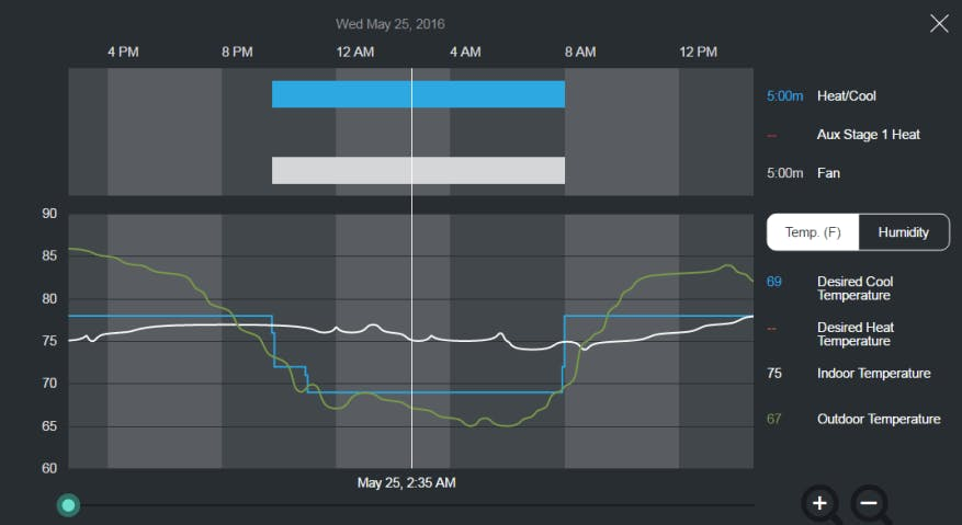 ecobee Heat/Cool Report ecobee Heat/Cool Report
